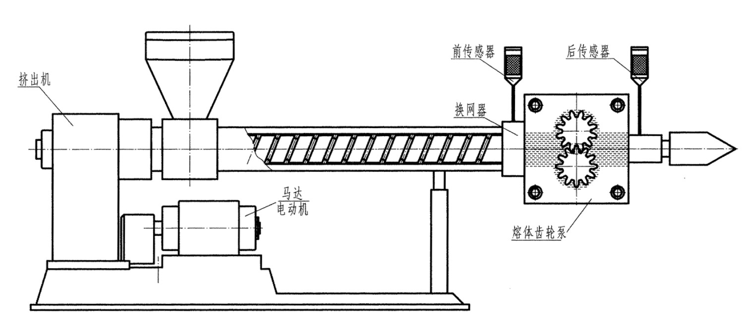 降解材料专用熔体泵